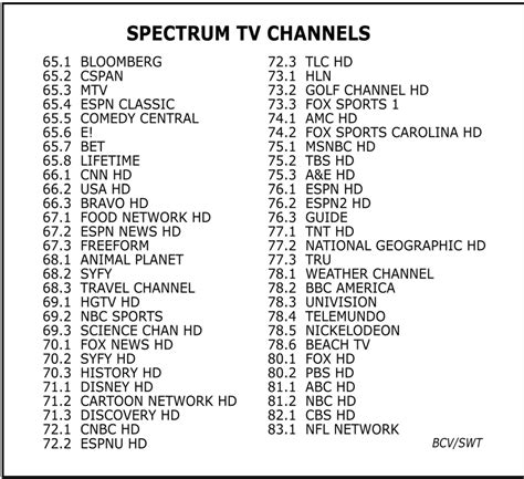 elberton net channel lineup.